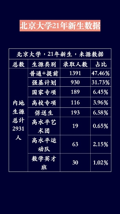 高考如何填志愿北京大学