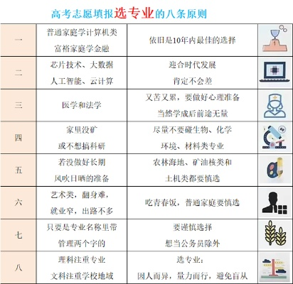 专业和高考志愿哪个好