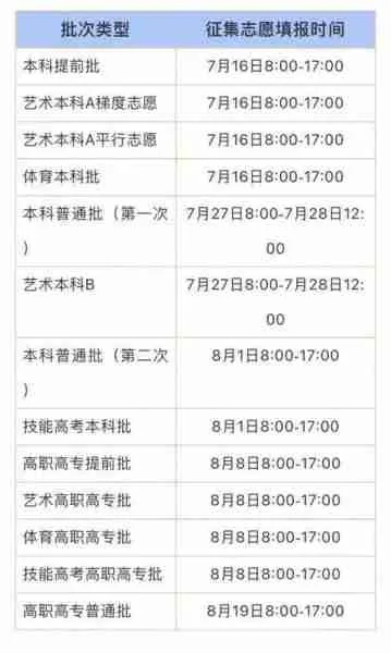 高考报志愿属于什么批次