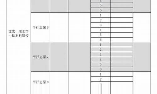 甲午是什么年高考志愿