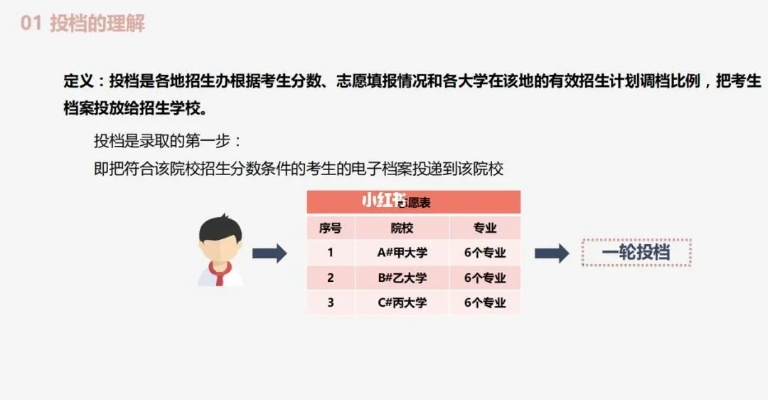 如何填报志愿 高考录取