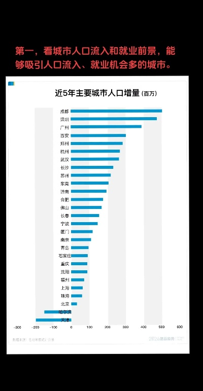 高考志愿哪个城市最好找