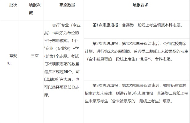 山东高考多少志愿