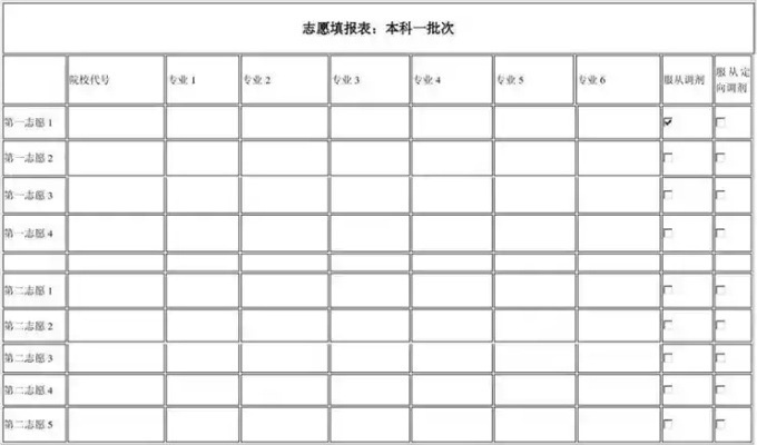 如何正确选高考志愿表