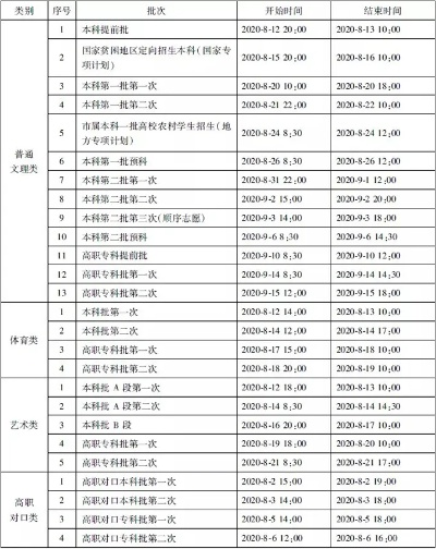 哪个网址填高考志愿好些