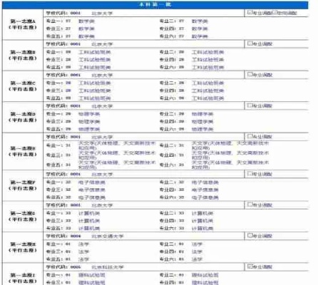 高考志愿填报哪个单位好