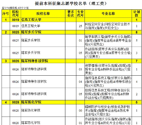 高考征集志愿怎么填