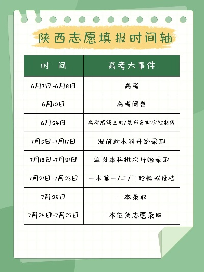高考填志愿的时间陕西省
