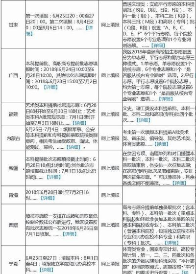 高考志愿用什么填报的