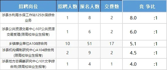 涉县高考如何填报志愿专业
