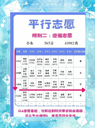 小高考志愿哪些好
