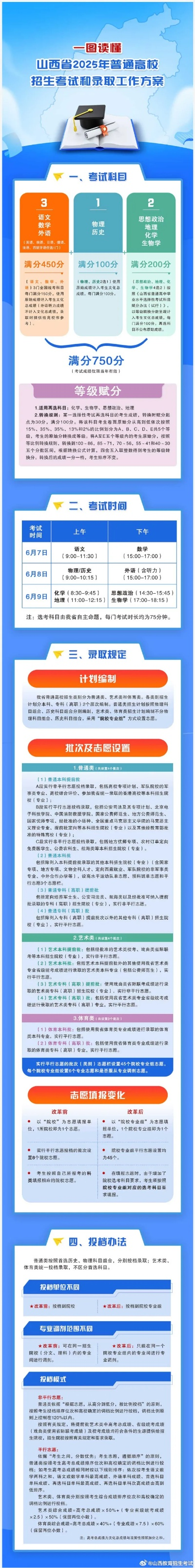 山西如何报高考志愿