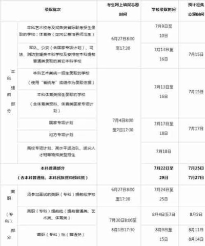 09年高考填志愿是几号