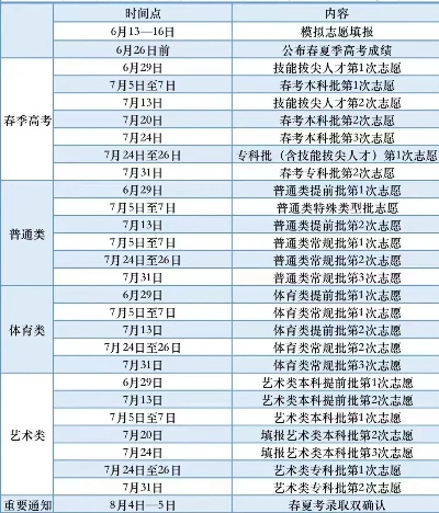 高考志愿哪个会被录取