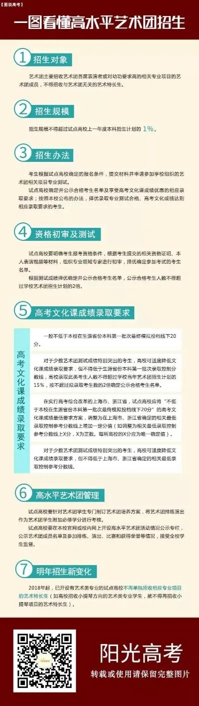 如何用阳光高考填报志愿