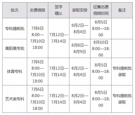 高考多久填志愿不要