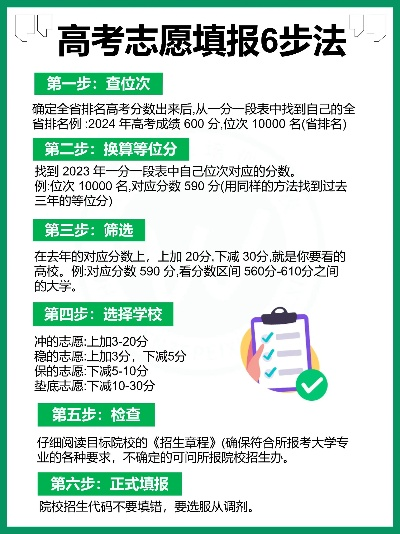 高考志愿签字怎么签