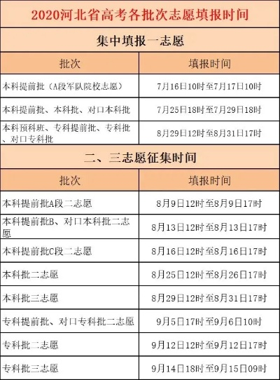 河北高考生报多少志愿
