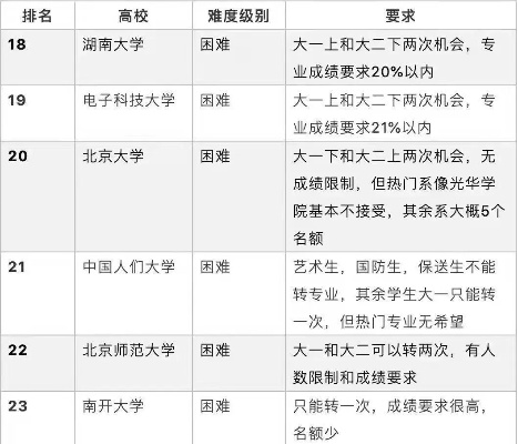 怎么避免高考志愿被调剂
