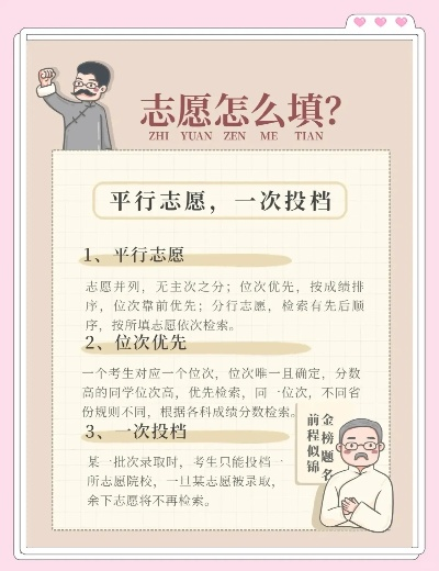 高考志愿如何划定投档线