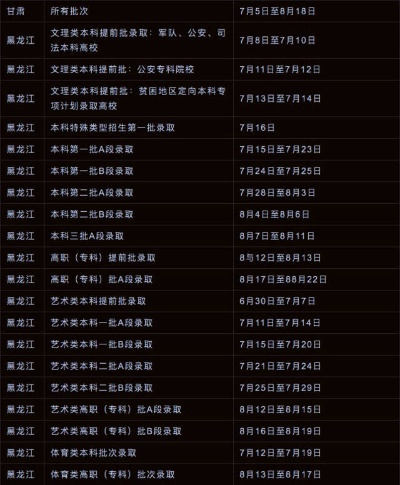 一九年高考填志愿时间