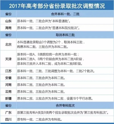 高考填志愿少冲多少分