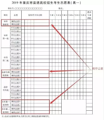 高考志愿者选择去哪里看