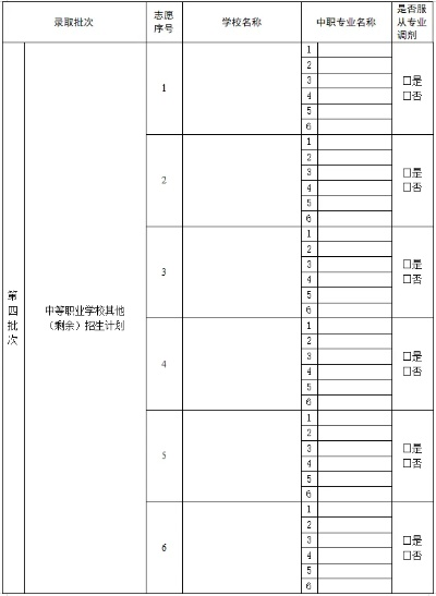 河北高考志愿中职怎么填