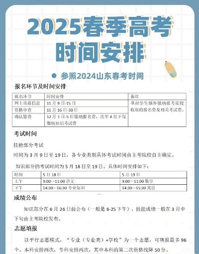 春季高考填志愿时间截止