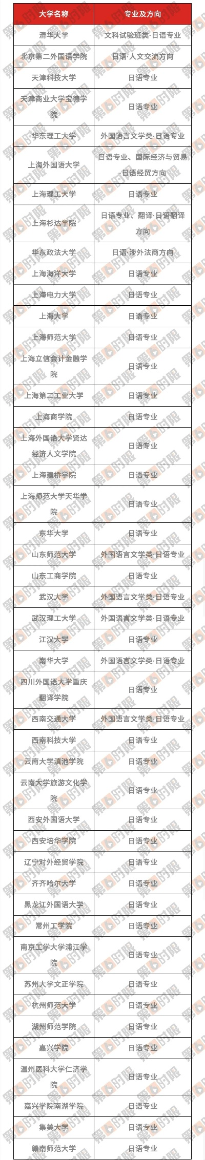 日语生高考报志愿时间