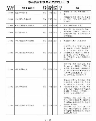 高考新增志愿有哪些大学