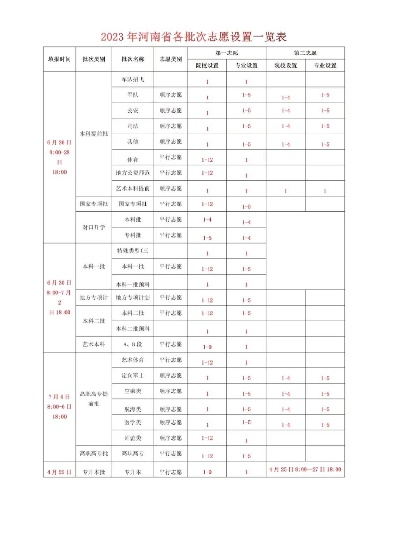 高考志愿党校怎么填写
