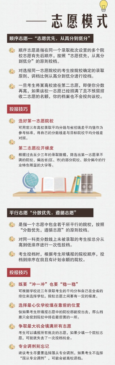 你的高考志愿填什么