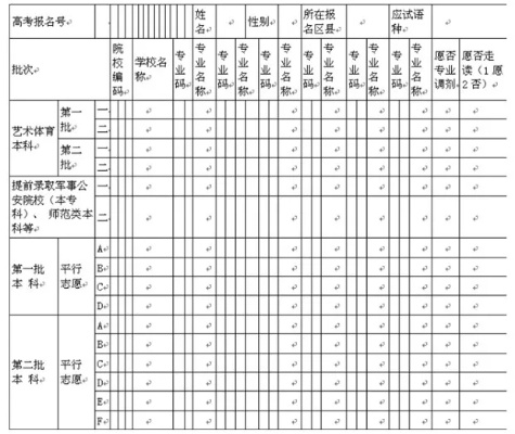 高考志愿如何模拟填写