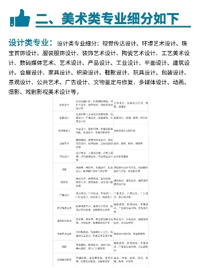 高考美术大专志愿有哪些