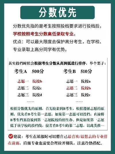 高考录取志愿什么优先