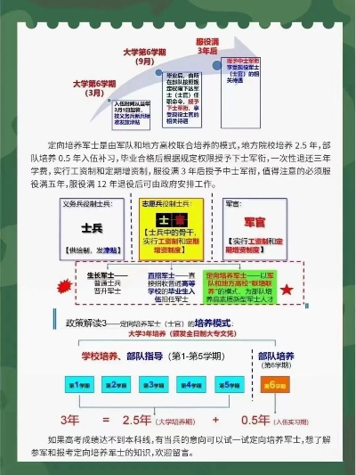 高考志愿士官学校怎么报