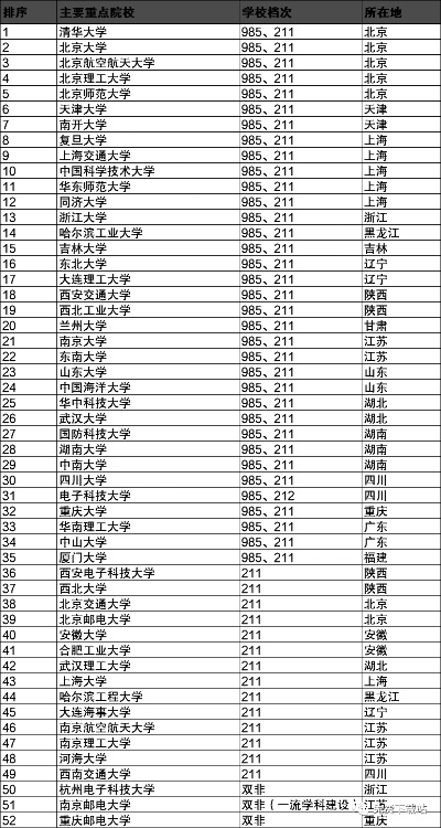如何找到高考志愿专家