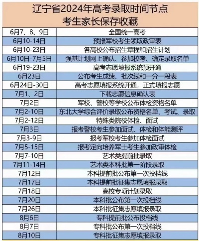 辽宁高考报志愿录取时间