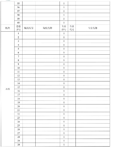 高考志愿怎么填代码样板