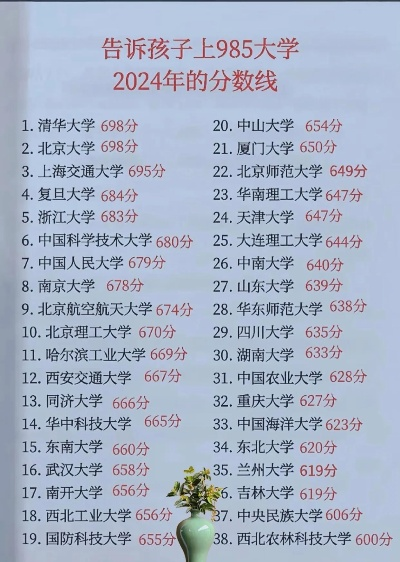 高考志愿学校哪个好考
