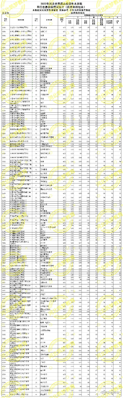 高考460志愿怎么报的