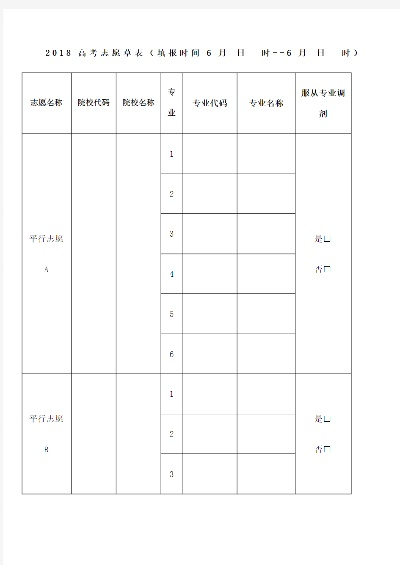 什么是高考志愿草表