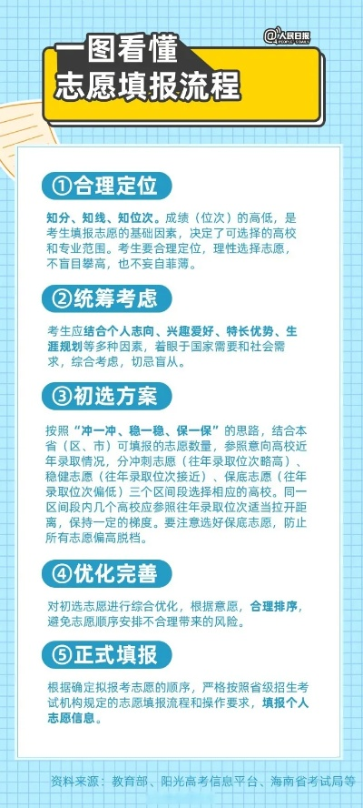 高考志愿内容怎么写