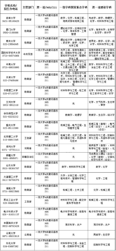 高考填志愿看参考什么