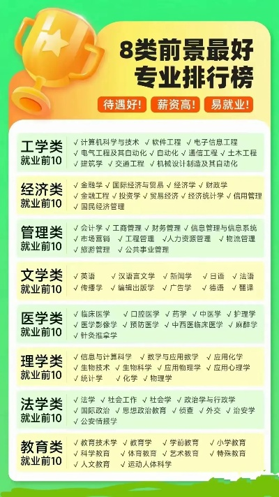 哪些高考志愿好就业