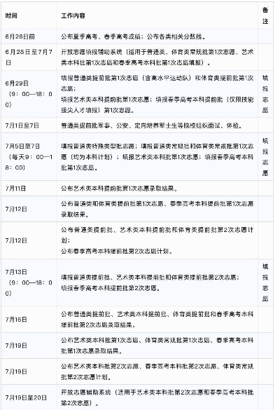 每年几月几号填高考志愿