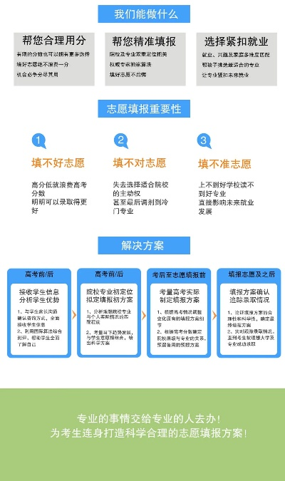 什么是高考填报志愿服务