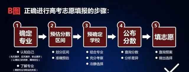 什么叫高考志愿拨挡