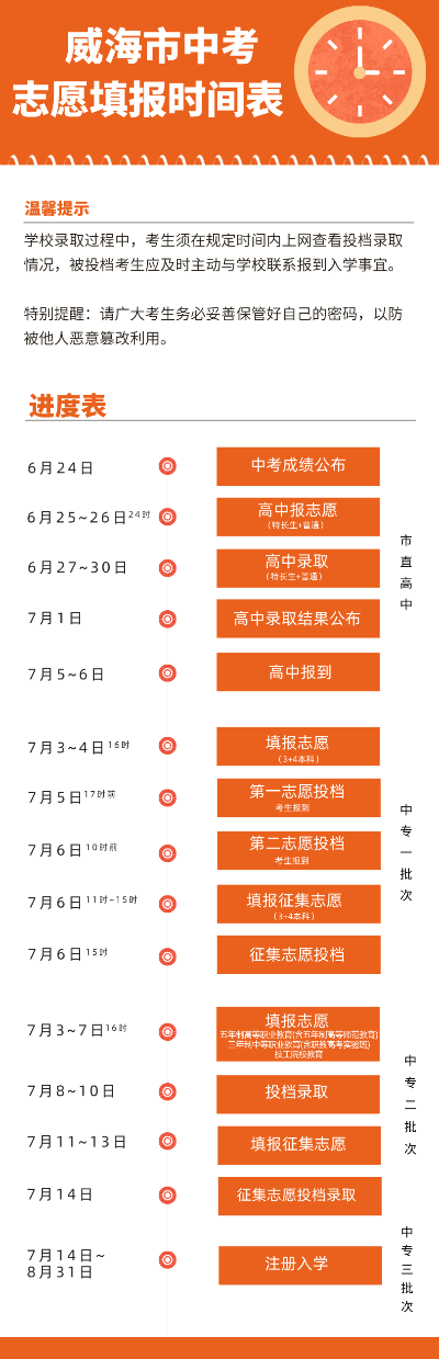 威海高考志愿怎么填报